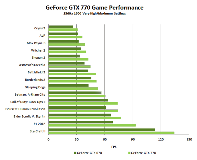 compare graphics cards geforce gtx 750 ti vs gtx 730